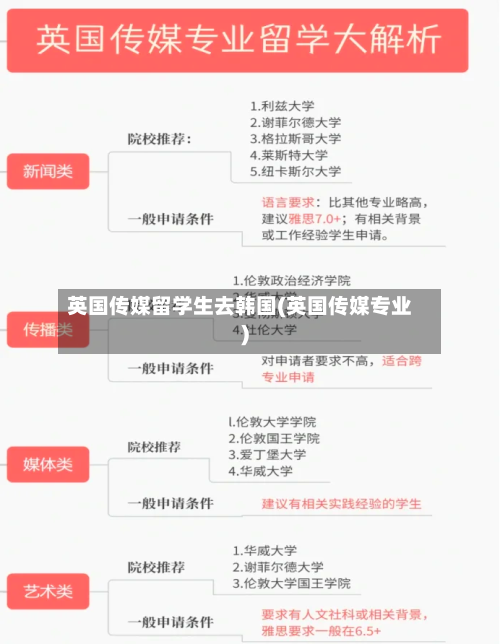 英国传媒留学生去韩国(英国传媒专业)-第2张图片