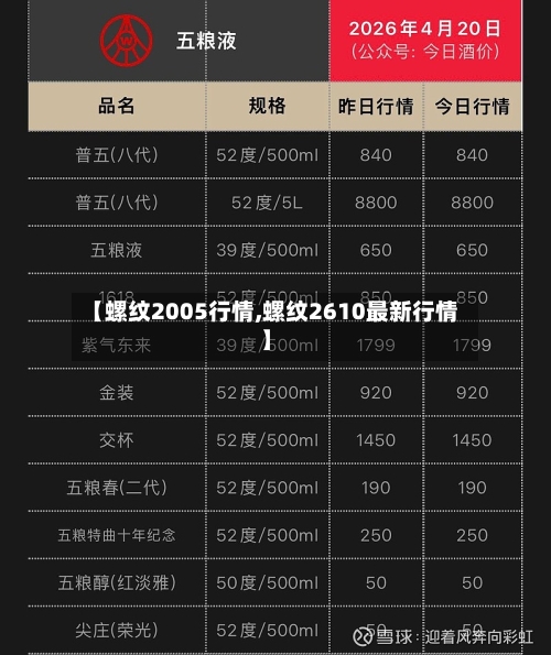 【螺纹2005行情,螺纹2610最新行情】