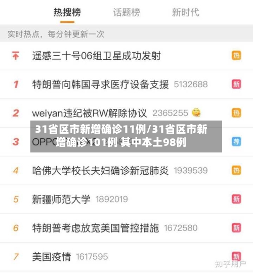 31省区市新增确诊11例/31省区市新增确诊101例 其中本土98例