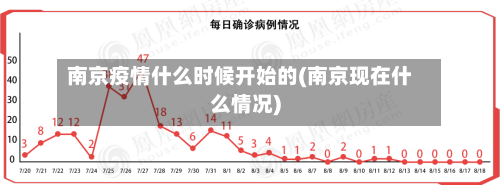 南京疫情什么时候开始的(南京现在什么情况)-第3张图片