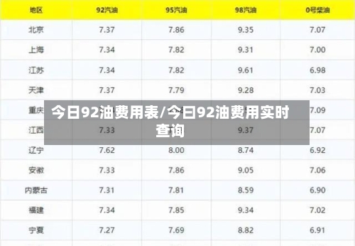 今日92油费用表/今曰92油费用实时查询-第3张图片