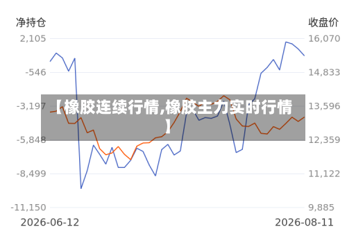 【橡胶连续行情,橡胶主力实时行情】