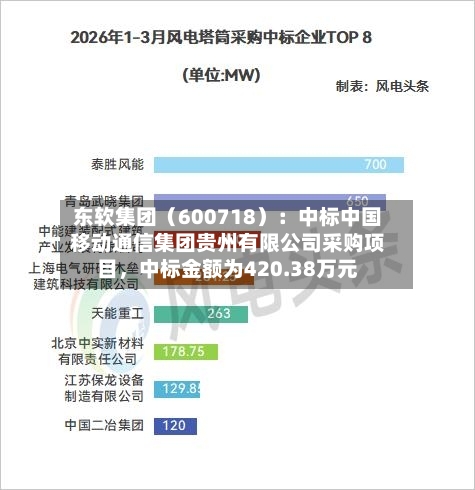 东软集团（600718）：中标中国移动通信集团贵州有限公司采购项目，中标金额为420.38万元