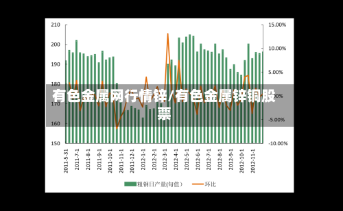 有色金属网行情锌/有色金属锌铜股票-第2张图片