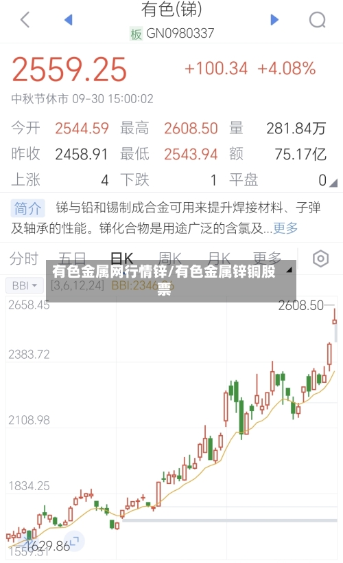 有色金属网行情锌/有色金属锌铜股票