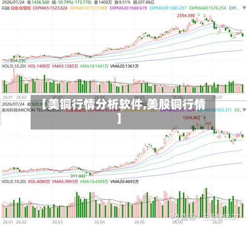 【美铜行情分析软件,美股铜行情】-第2张图片