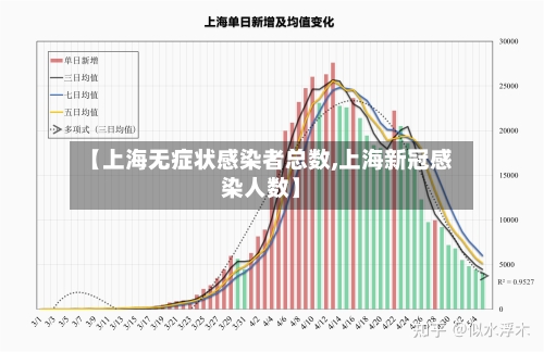 【上海无症状感染者总数,上海新冠感染人数】-第2张图片