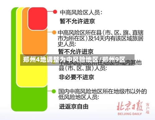 郑州4地调整为中风险地区/郑州9区