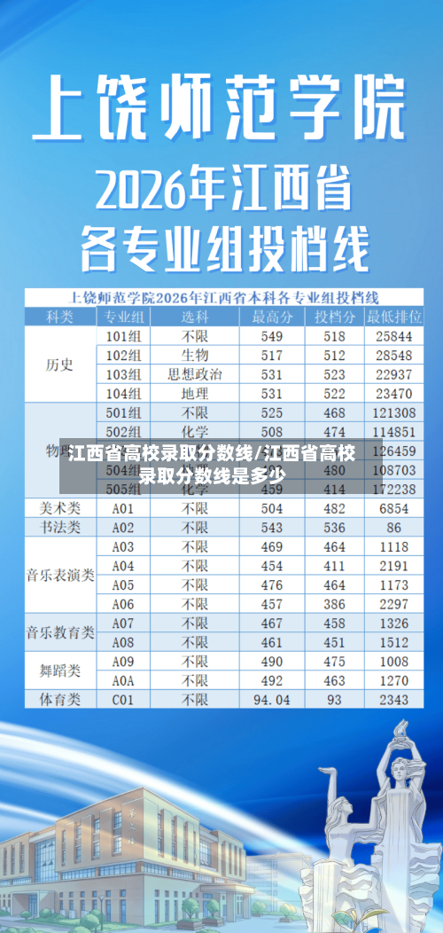 江西省高校录取分数线/江西省高校录取分数线是多少