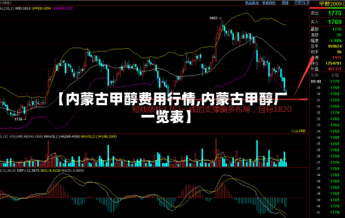 【内蒙古甲醇费用行情,内蒙古甲醇厂一览表】-第3张图片