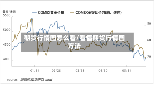 期货行情图怎么看/看懂期货行情图方法