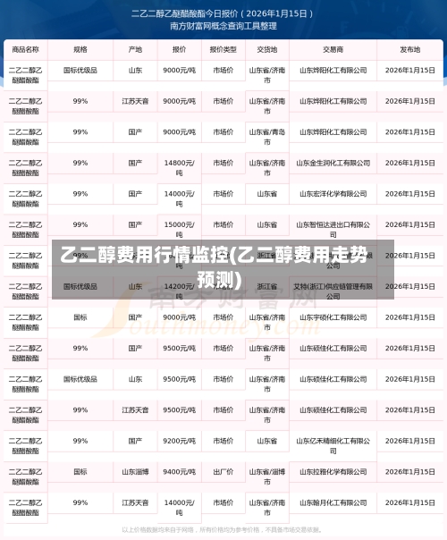 乙二醇费用行情监控(乙二醇费用走势预测)-第3张图片