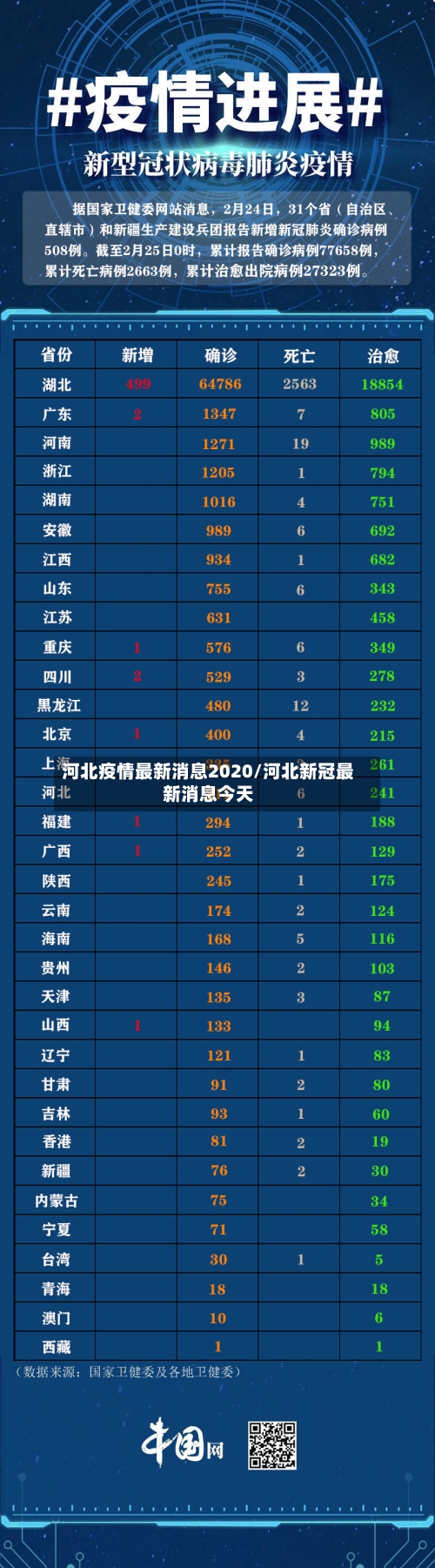 河北疫情最新消息2020/河北新冠最新消息今天