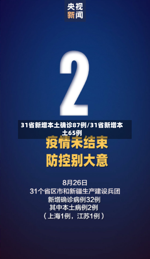 31省新增本土确诊87例/31省新增本土65例-第2张图片