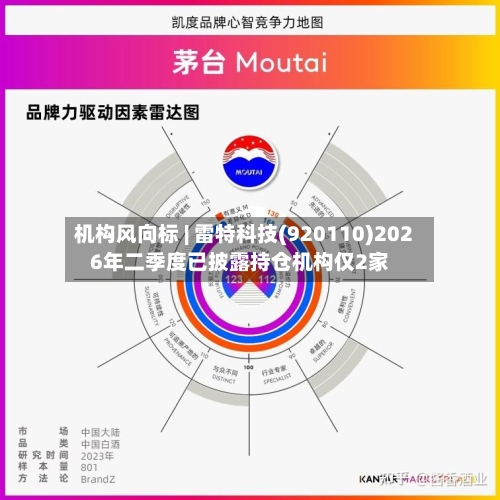 机构风向标 | 雷特科技(920110)2026年二季度已披露持仓机构仅2家