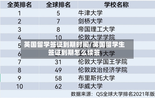 英国留学签证到期时间/英国留学生签证到期怎么续签-第3张图片