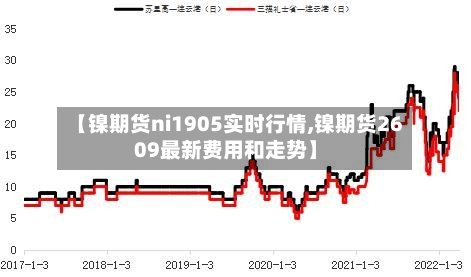【镍期货ni1905实时行情,镍期货2609最新费用和走势】