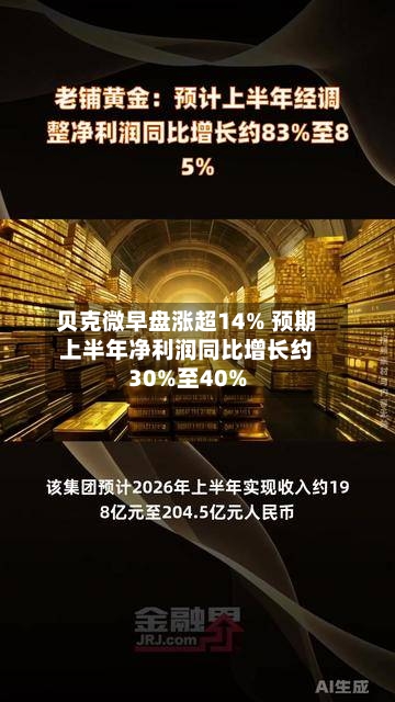 贝克微早盘涨超14% 预期上半年净利润同比增长约30%至40%-第2张图片