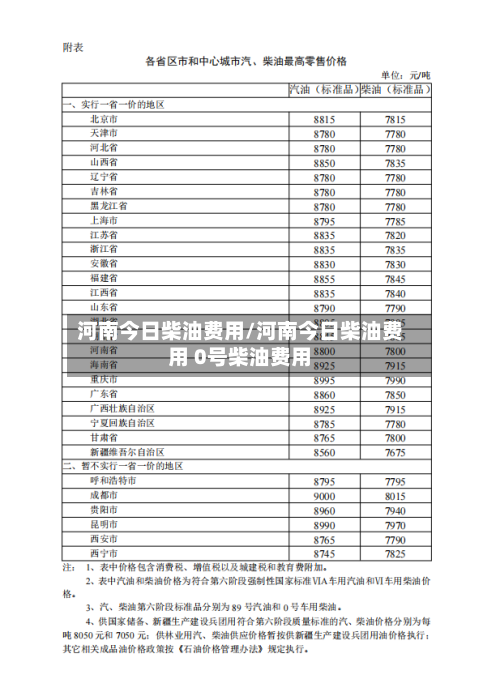 河南今日柴油费用/河南今日柴油费用 0号柴油费用-第3张图片