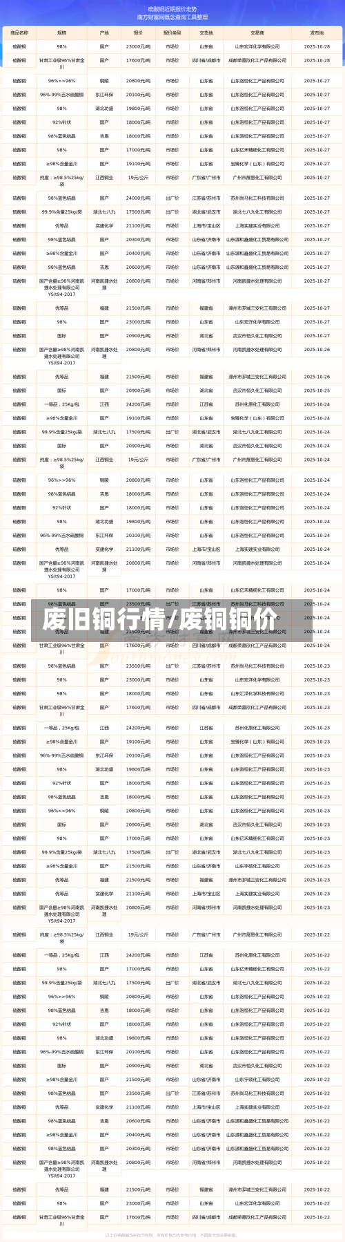 废旧铜行情/废铜铜价-第2张图片