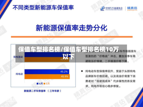保值车型排名榜/保值车型排名榜10万以下-第2张图片