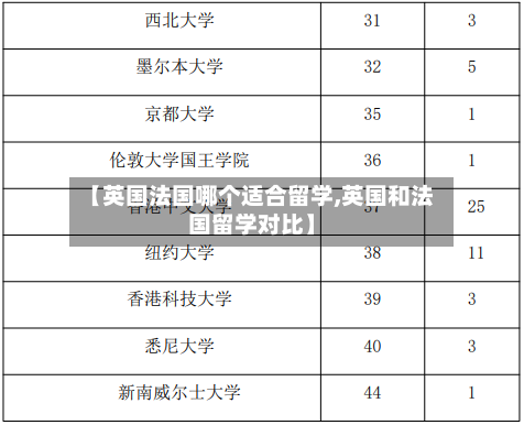 【英国法国哪个适合留学,英国和法国留学对比】