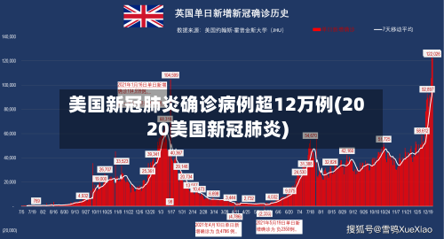 美国新冠肺炎确诊病例超12万例(2020美国新冠肺炎)