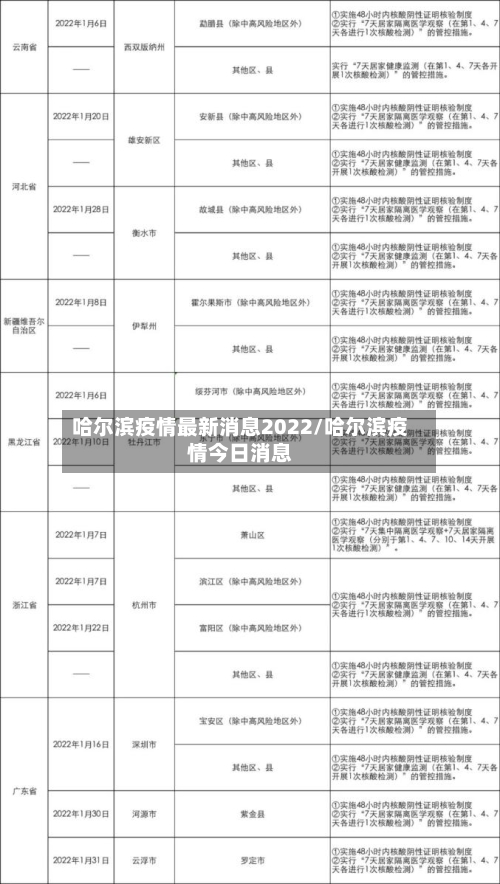哈尔滨疫情最新消息2022/哈尔滨疫情今日消息-第3张图片