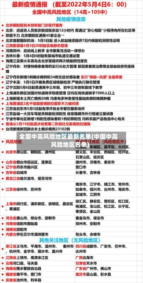 全国中高风险地区最新名单(中国中高风险地区名单)