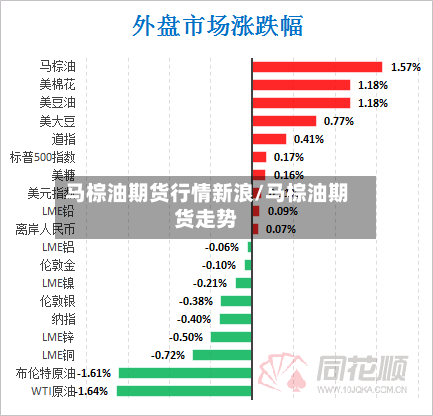 马棕油期货行情新浪/马棕油期货走势