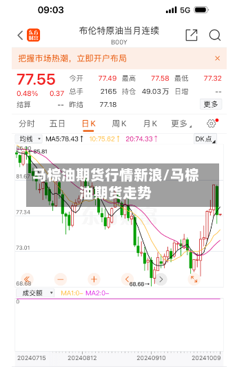 马棕油期货行情新浪/马棕油期货走势-第3张图片