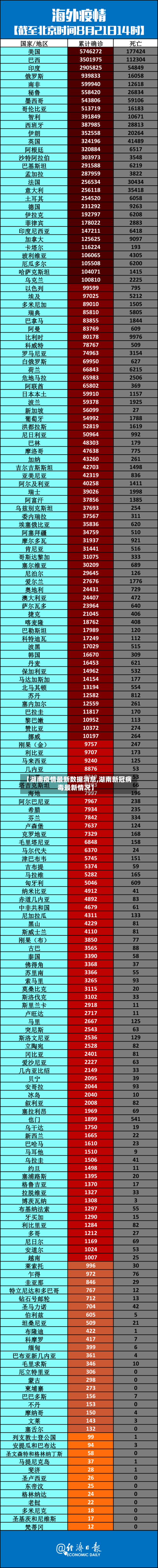 【湖南疫情最新数据消息,湖南新冠病毒最新情况】