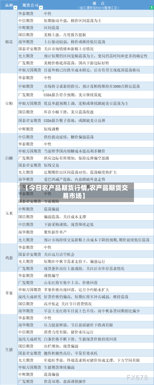 【今日农产品期货行情,农产品期货交易市场】-第2张图片