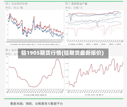铝1905期货行情(铝期货最新报价)