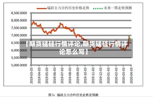 【期货锰硅行情评论,期货锰硅行情评论怎么写】
