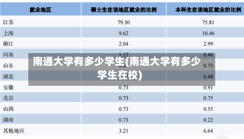 南通大学有多少学生(南通大学有多少学生在校)