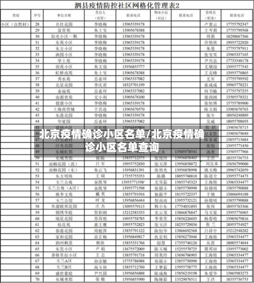 北京疫情确诊小区名单/北京疫情确诊小区名单查询
