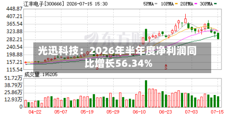 光迅科技：2026年半年度净利润同比增长56.34%-第2张图片