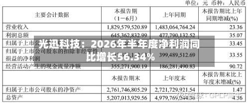 光迅科技：2026年半年度净利润同比增长56.34%