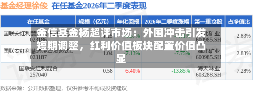 金信基金杨超评市场：外围冲击引发短期调整，红利价值板块配置价值凸显-第3张图片