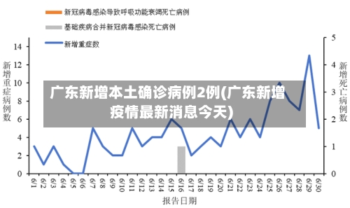 广东新增本土确诊病例2例(广东新增疫情最新消息今天)