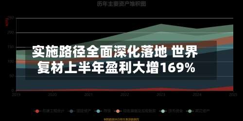 实施路径全面深化落地 世界复材上半年盈利大增169%