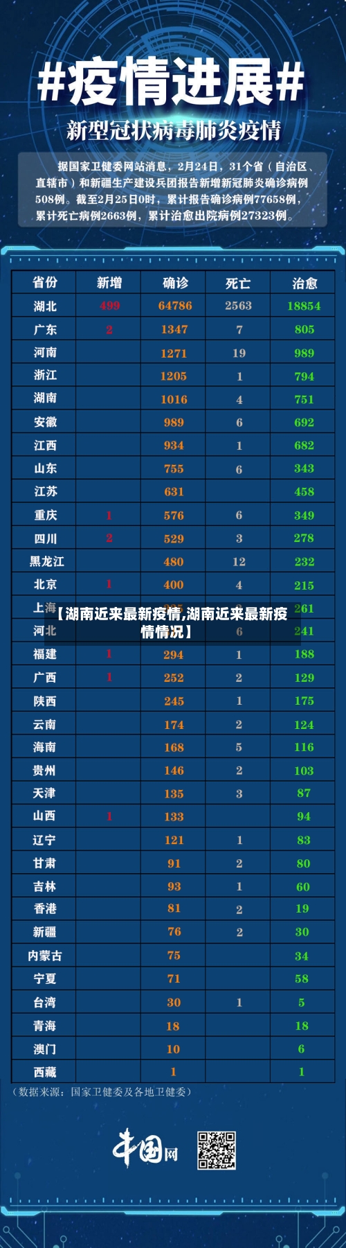 【湖南近来最新疫情,湖南近来最新疫情情况】