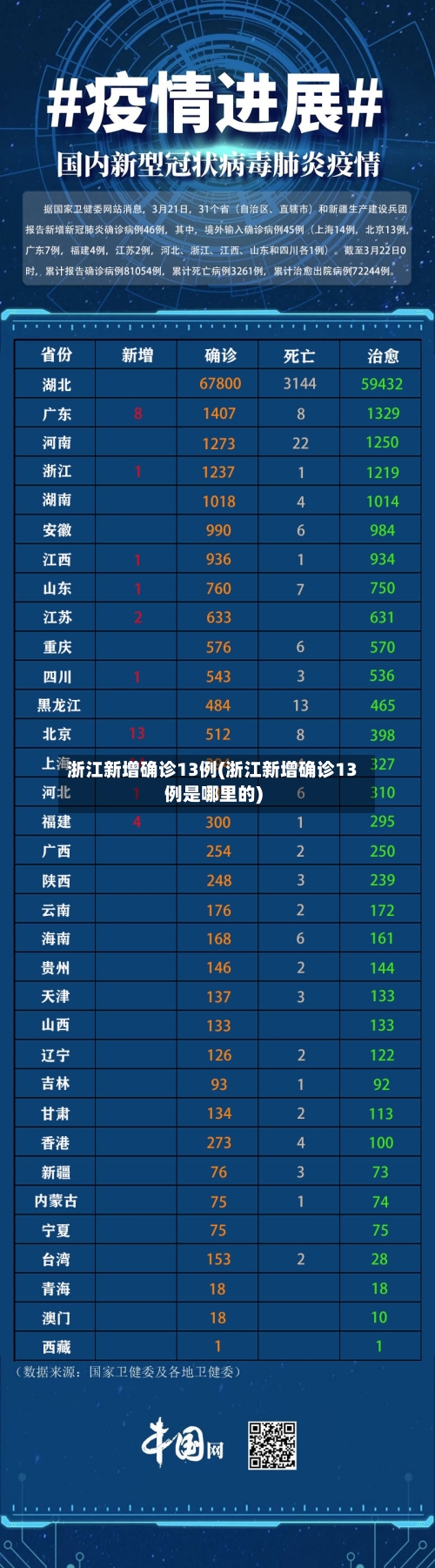 浙江新增确诊13例(浙江新增确诊13例是哪里的)-第2张图片