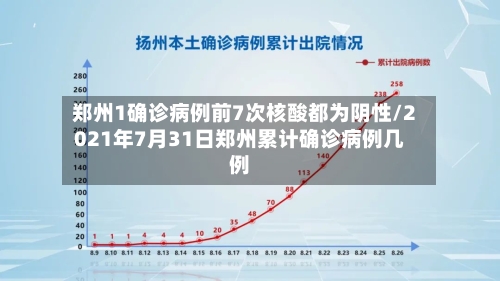 郑州1确诊病例前7次核酸都为阴性/2021年7月31日郑州累计确诊病例几例-第2张图片