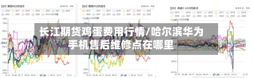 长江期货鸡蛋费用行情/哈尔滨华为手机售后维修点在哪里-第2张图片