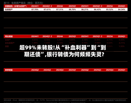 超99%未转股!从“补血利器”到“到期还债	”,银行转债为何频频失灵?-第3张图片