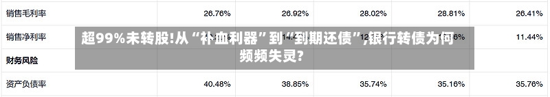 超99%未转股!从“补血利器	”到“到期还债”,银行转债为何频频失灵?-第2张图片