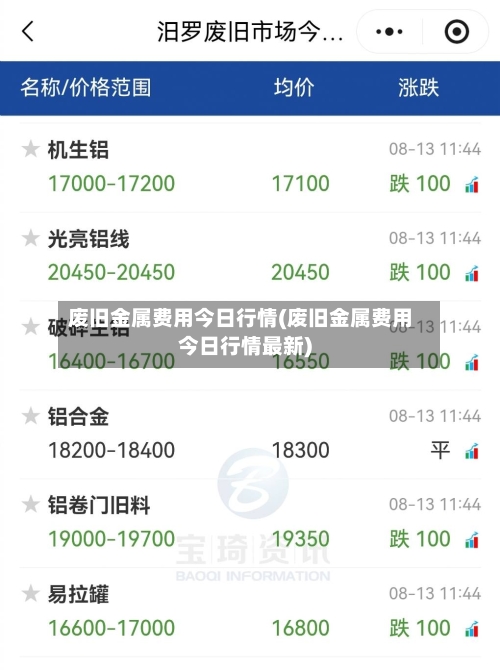 废旧金属费用今日行情(废旧金属费用今日行情最新)