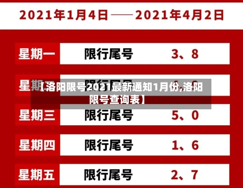 【洛阳限号2021最新通知1月份,洛阳限号查询表】-第2张图片